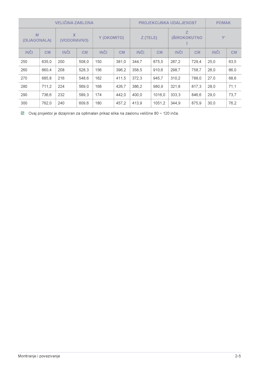 Samsung SPL201WEX/EN, SPL251WEX/EN manual 