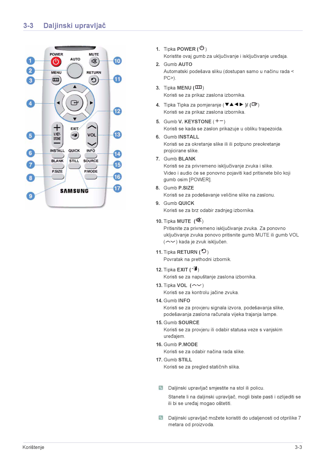 Samsung SPL201WEX/EN, SPL251WEX/EN manual Daljinski upravljač, Gumb Install 