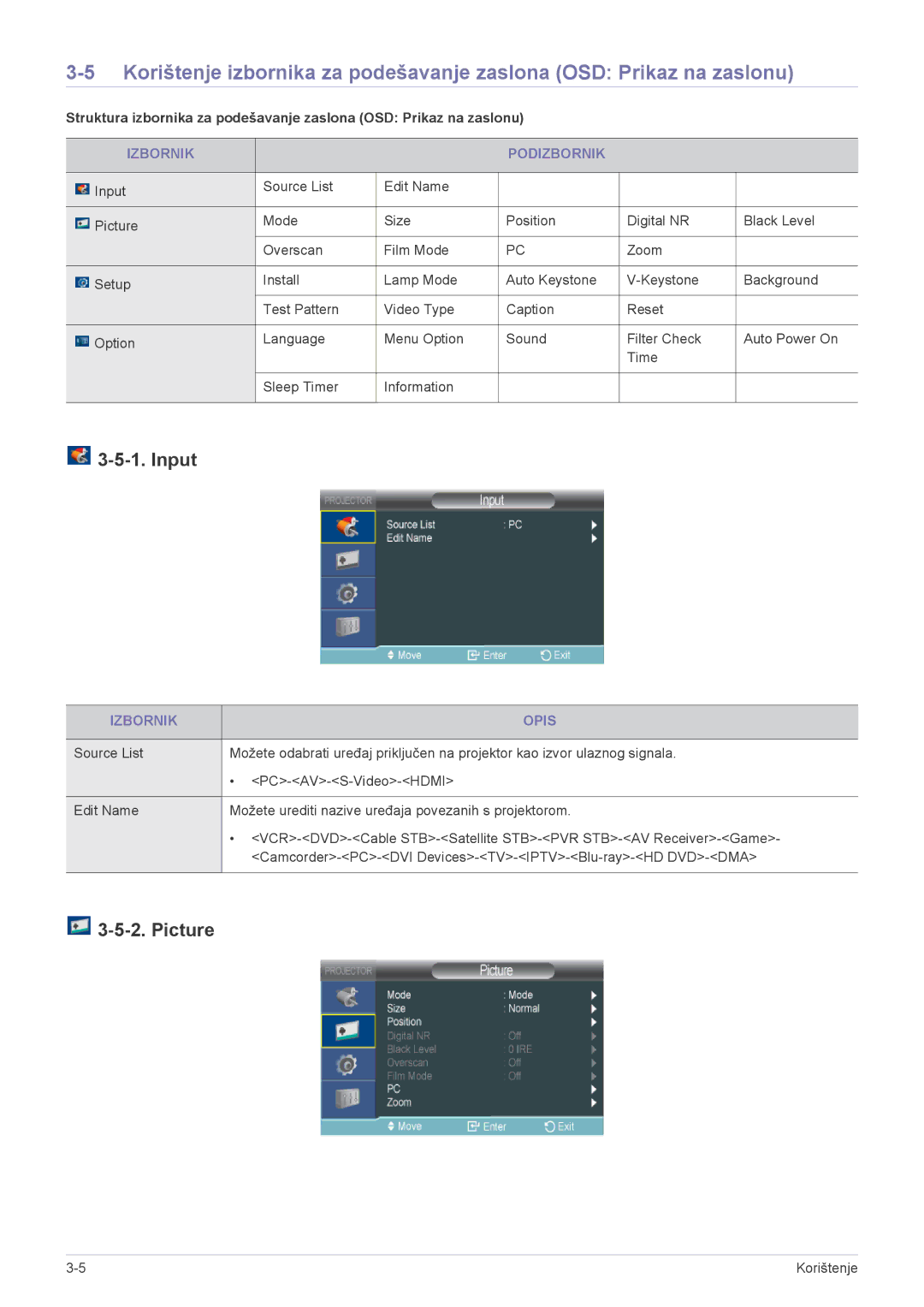 Samsung SPL251WEX/EN, SPL201WEX/EN manual Input, Picture, Izbornik Podizbornik, Izbornik Opis 