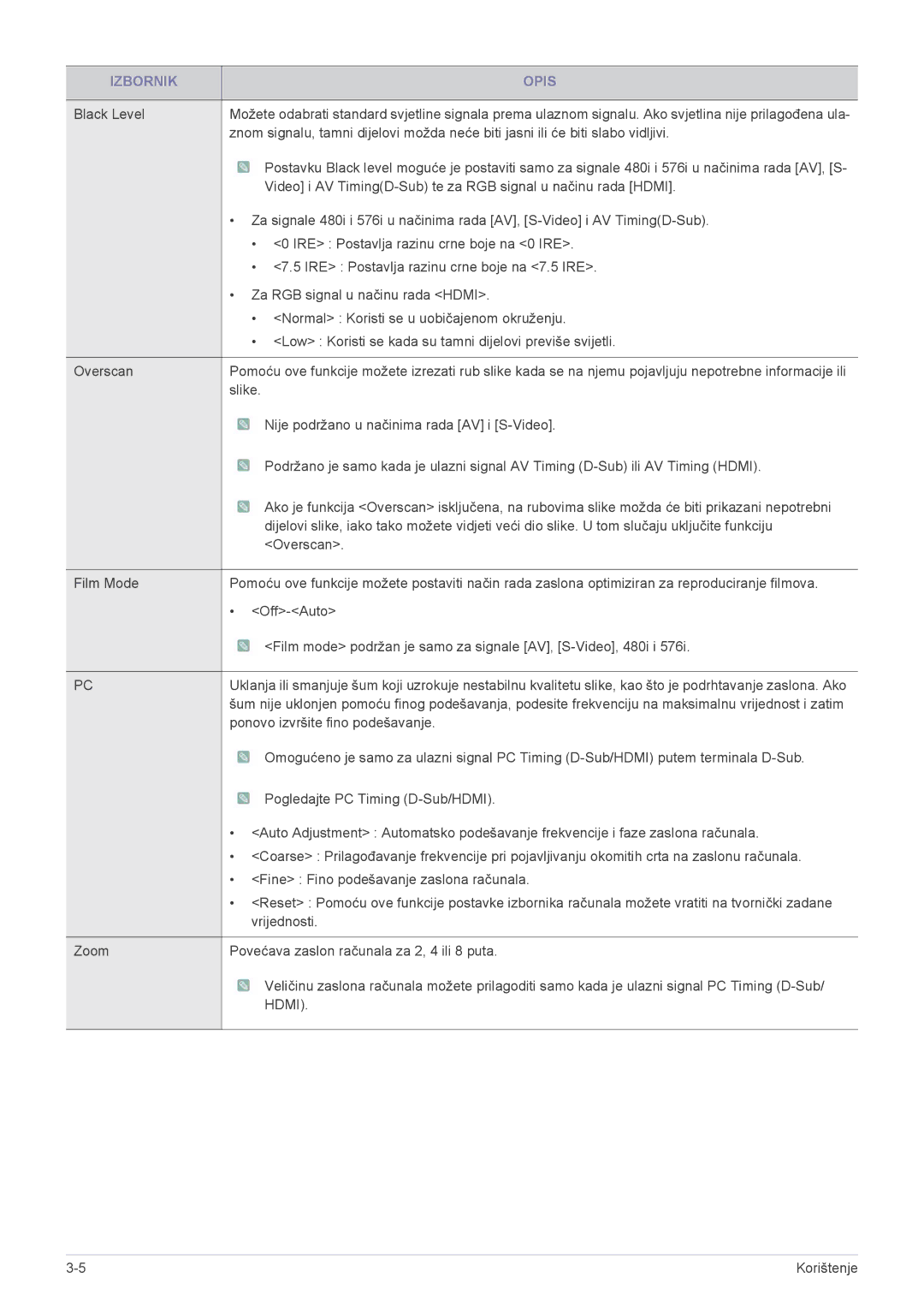 Samsung SPL251WEX/EN, SPL201WEX/EN manual Hdmi 