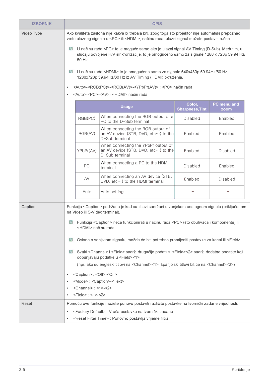 Samsung SPL251WEX/EN, SPL201WEX/EN manual Usage Color PC menu Sharpness,Tint Zoom 