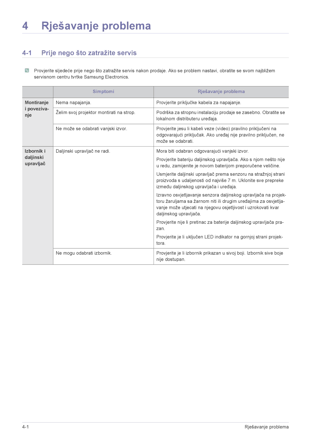 Samsung SPL251WEX/EN, SPL201WEX/EN manual Rješavanje problema, Prije nego što zatražite servis 