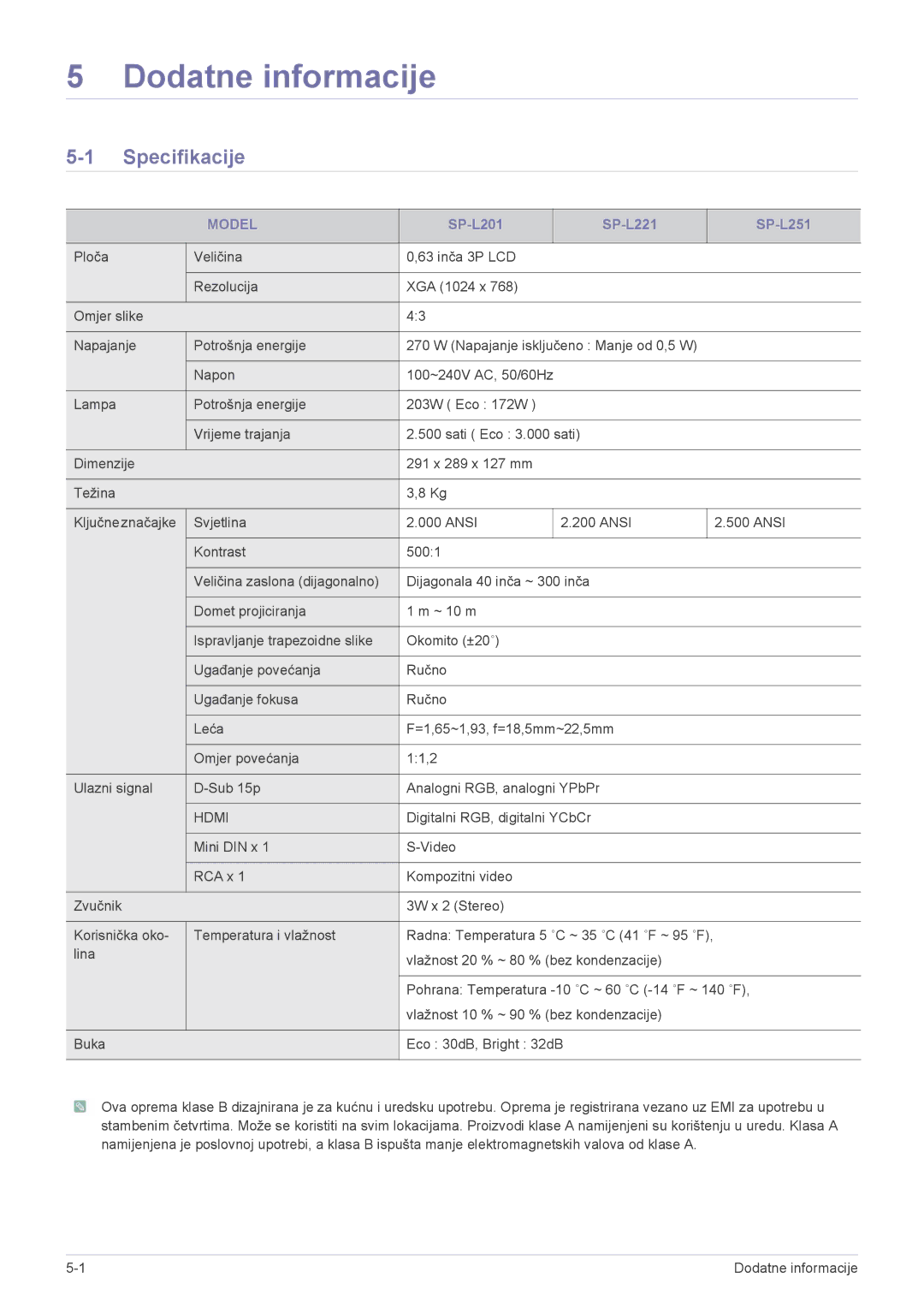 Samsung SPL251WEX/EN, SPL201WEX/EN manual Specifikacije, Model 