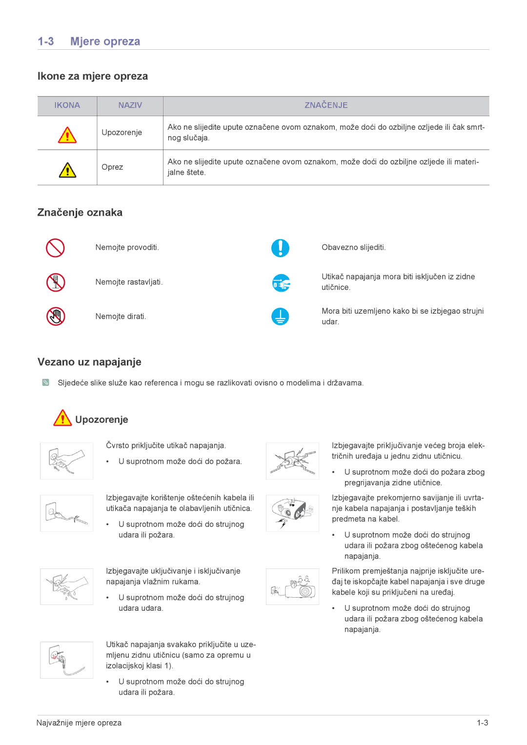 Samsung SPL201WEX/EN, SPL251WEX/EN manual Mjere opreza, Ikone za mjere opreza, Značenje oznaka, Vezano uz napajanje 