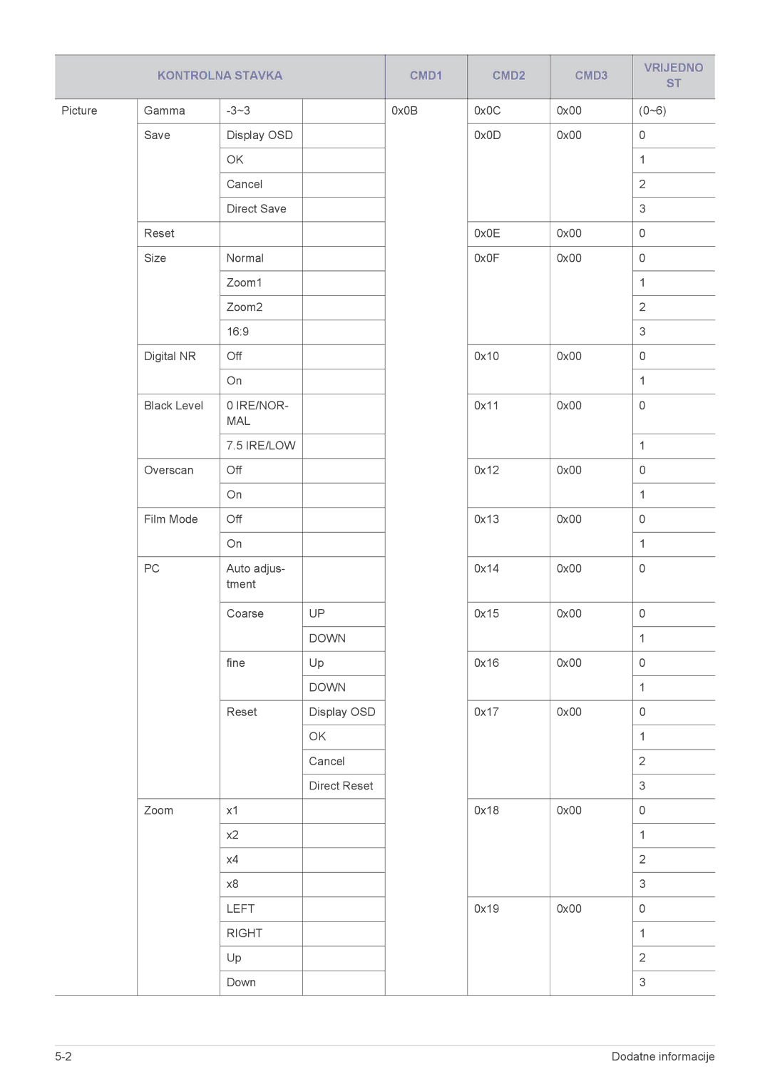 Samsung SPL251WEX/EN, SPL201WEX/EN manual Ire/Nor 