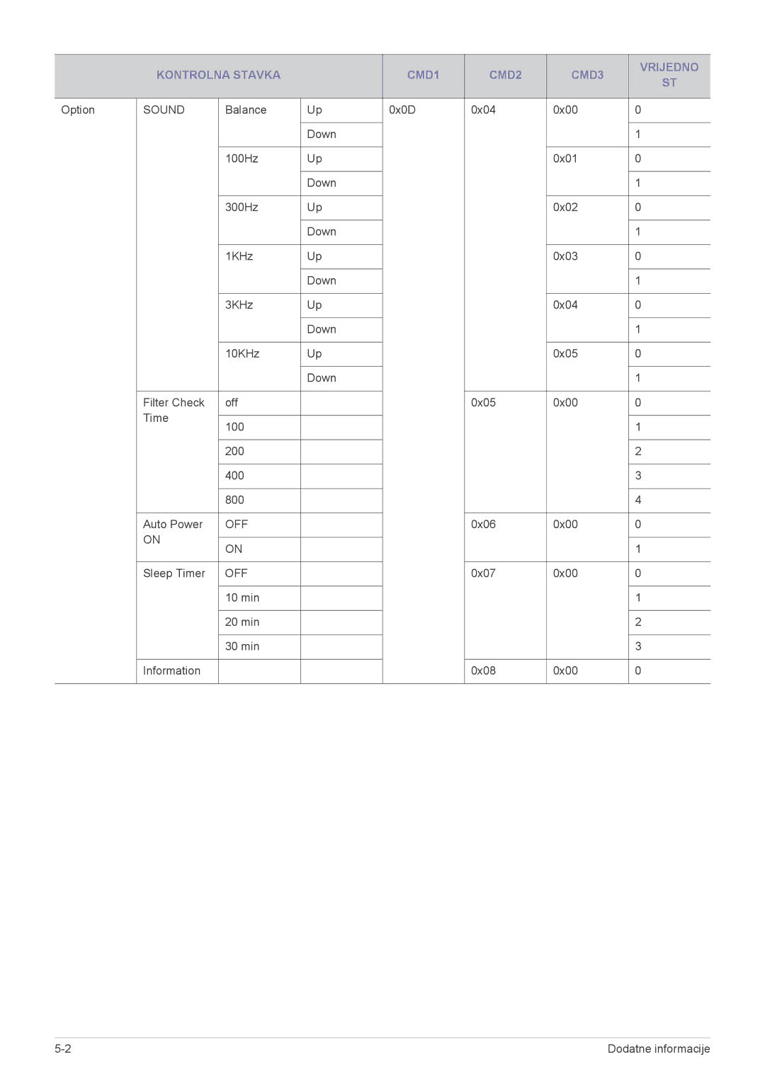 Samsung SPL251WEX/EN, SPL201WEX/EN manual Off 