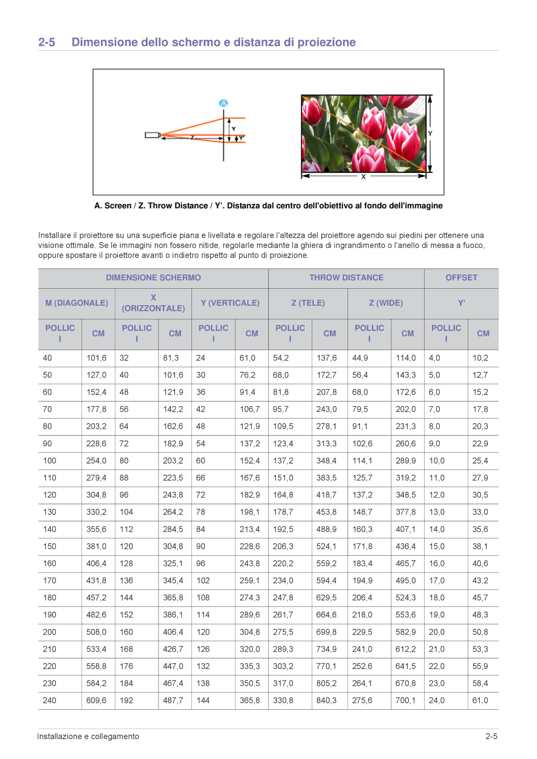 Samsung SPL251WEX/EN, SPL221WEX/EN, SPL201WEX/EN manual Dimensione dello schermo e distanza di proiezione 