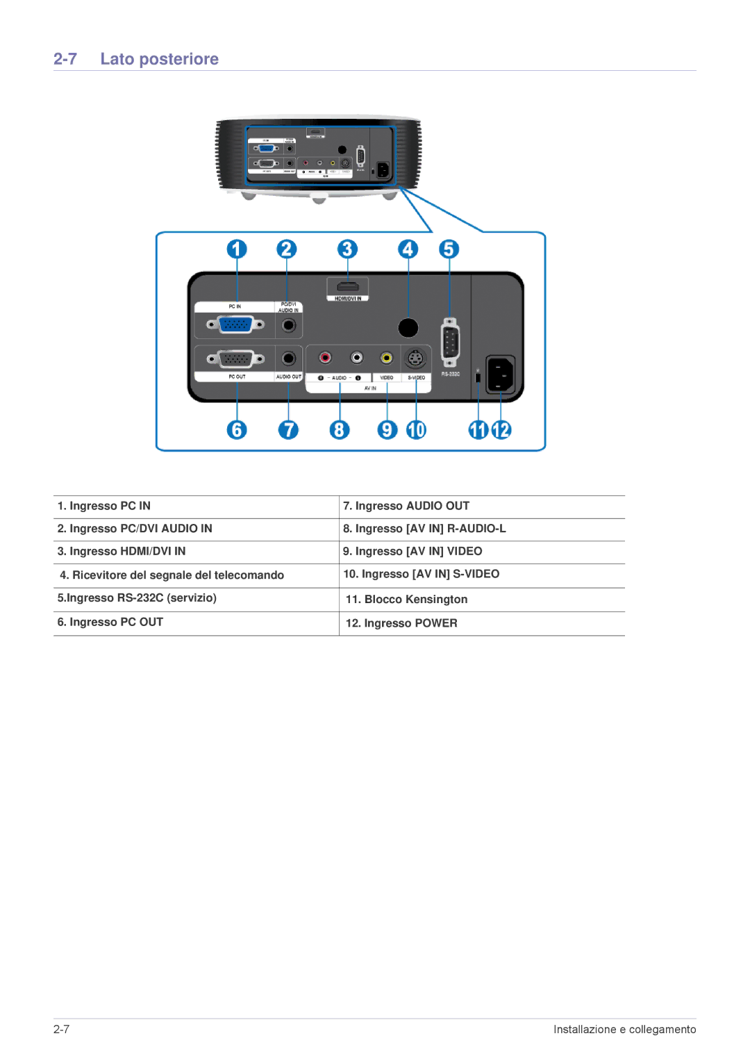 Samsung SPL201WEX/EN, SPL251WEX/EN, SPL221WEX/EN manual Lato posteriore 