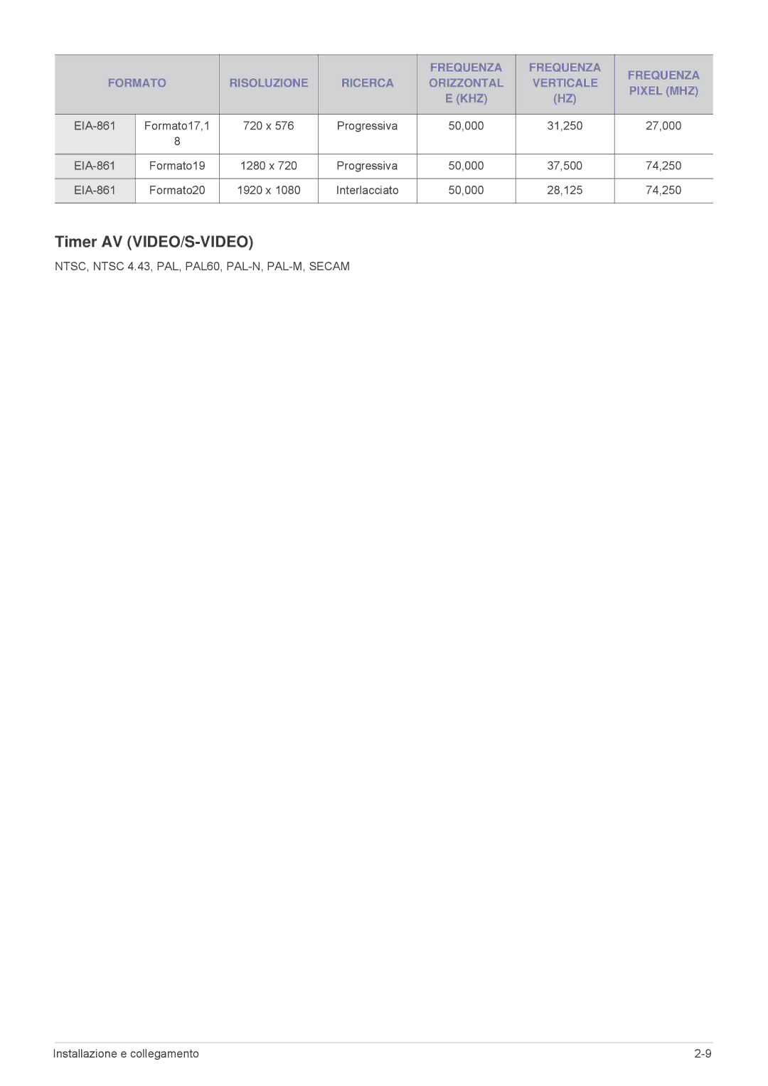 Samsung SPL221WEX/EN, SPL251WEX/EN, SPL201WEX/EN manual Timer AV VIDEO/S-VIDEO 