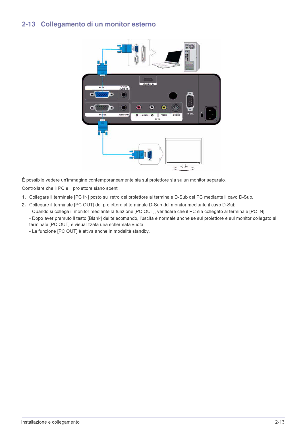 Samsung SPL201WEX/EN, SPL251WEX/EN, SPL221WEX/EN manual Collegamento di un monitor esterno 