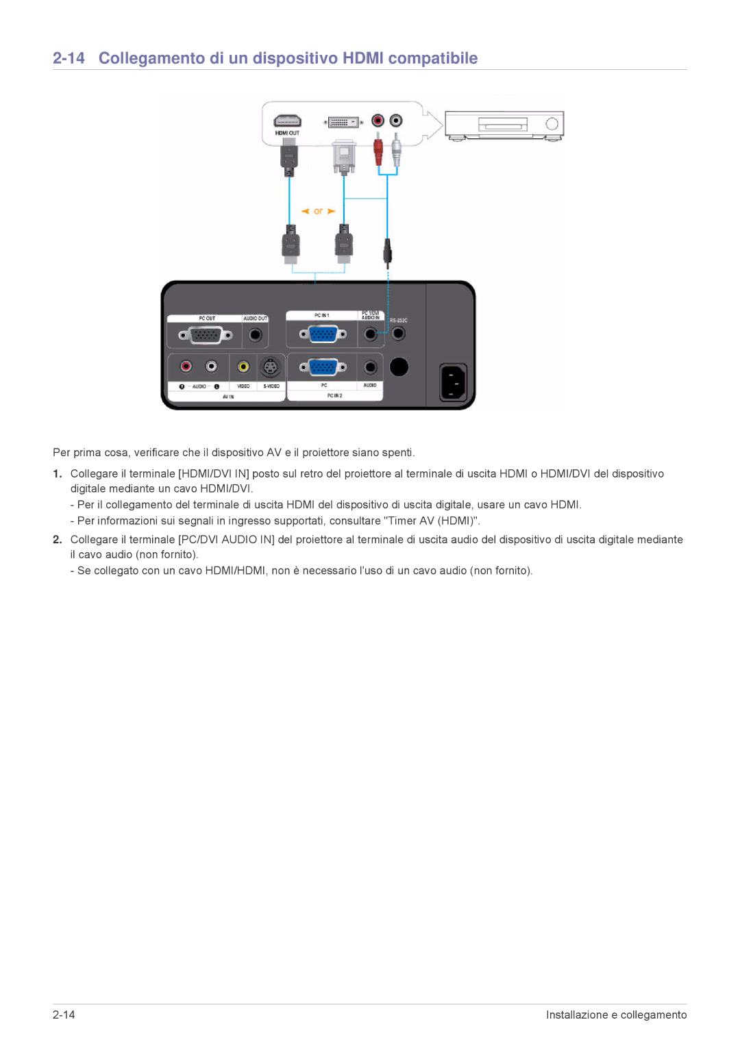 Samsung SPL251WEX/EN, SPL221WEX/EN, SPL201WEX/EN manual Collegamento di un dispositivo Hdmi compatibile 