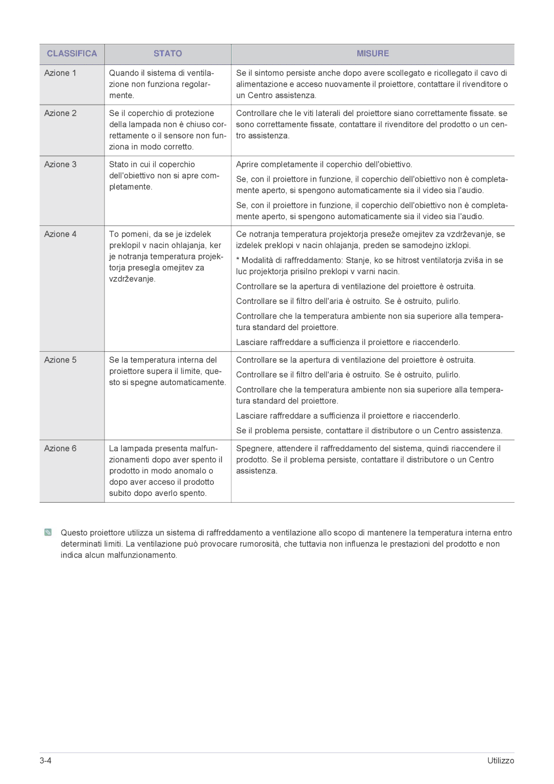 Samsung SPL221WEX/EN, SPL251WEX/EN, SPL201WEX/EN manual Classifica Stato Misure 