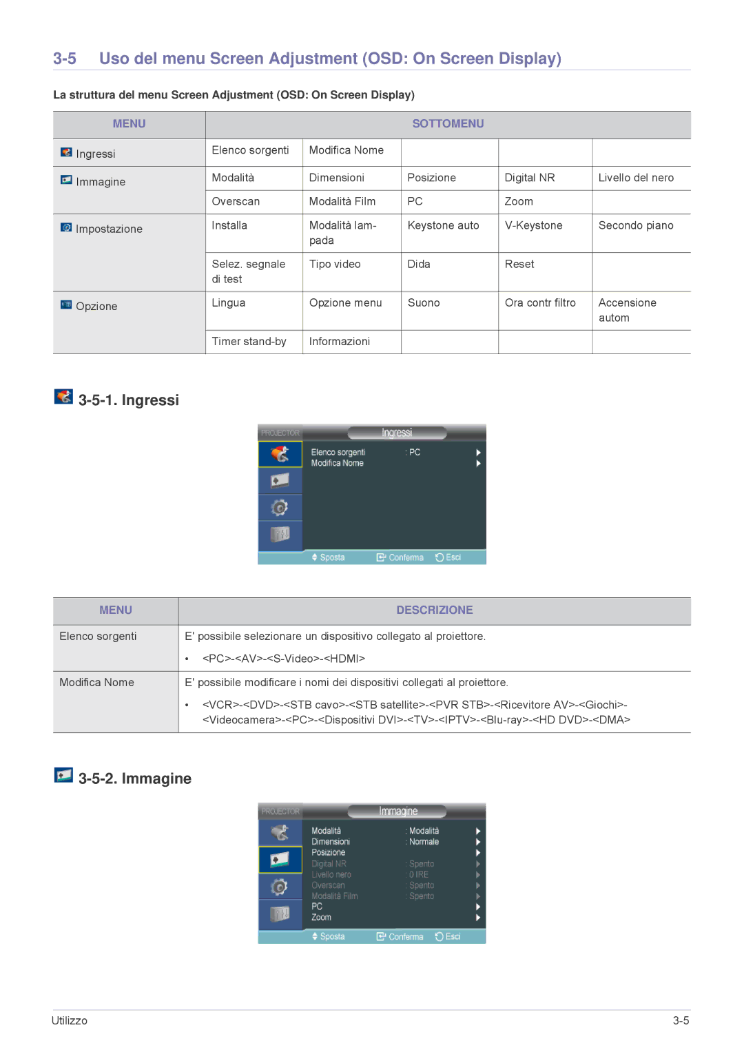 Samsung SPL201WEX/EN manual Uso del menu Screen Adjustment OSD On Screen Display, Ingressi, Immagine, Menu Sottomenu 