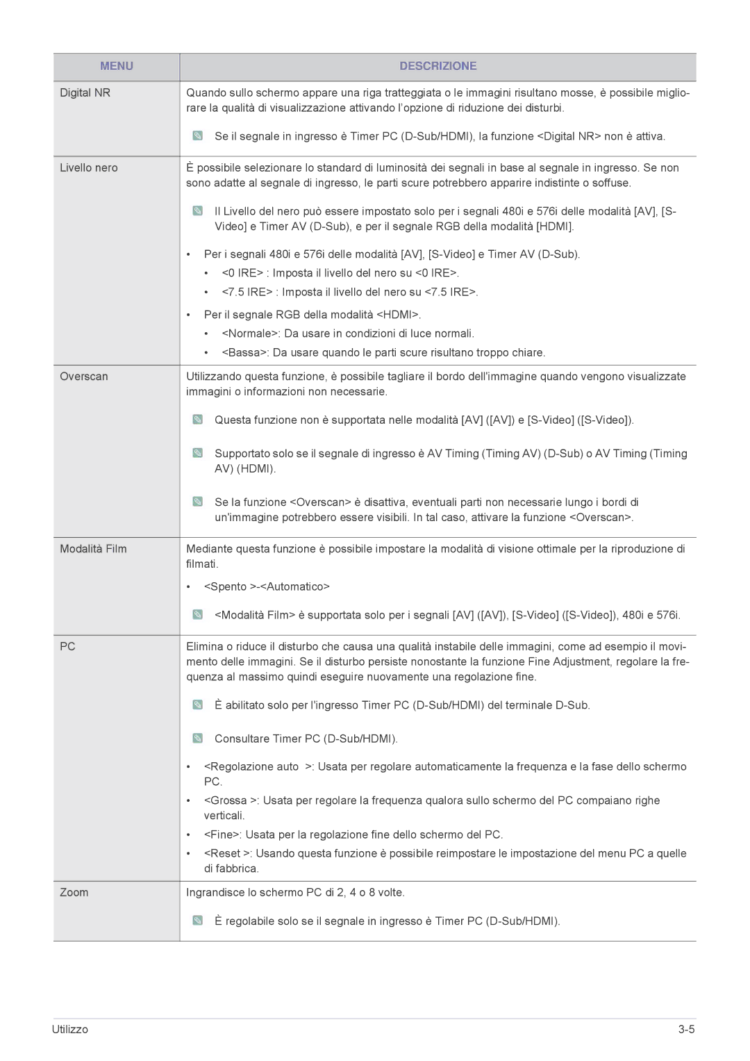 Samsung SPL221WEX/EN, SPL251WEX/EN, SPL201WEX/EN manual AV Hdmi 