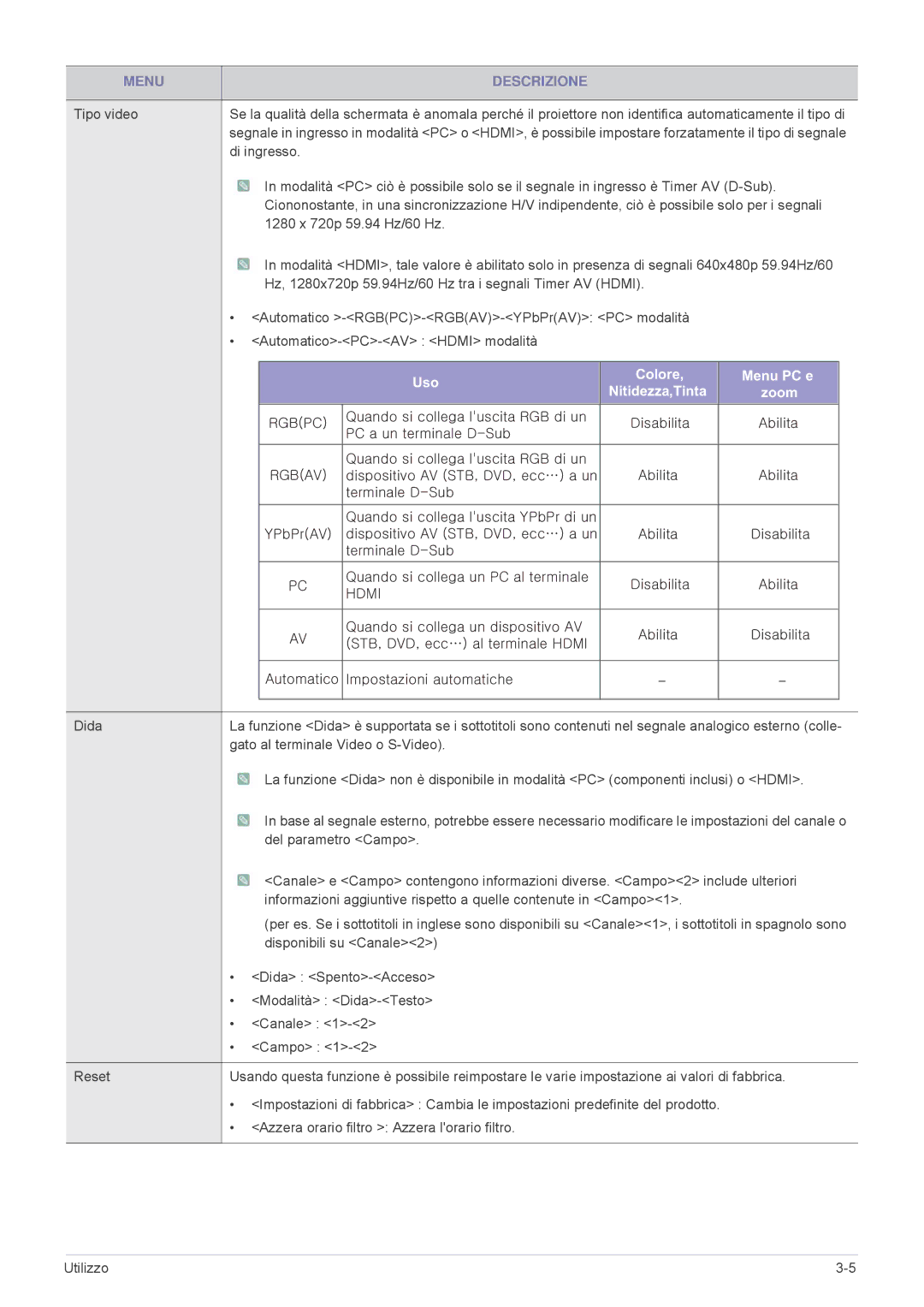 Samsung SPL251WEX/EN, SPL221WEX/EN, SPL201WEX/EN manual Uso Colore Menu PC e Nitidezza,Tinta Zoom 