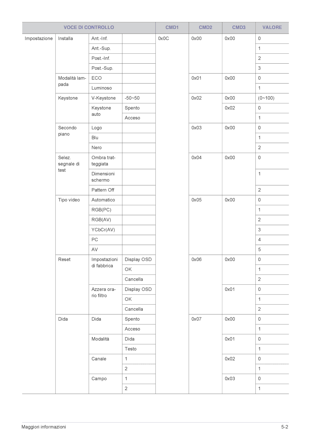 Samsung SPL221WEX/EN, SPL251WEX/EN, SPL201WEX/EN manual Eco 