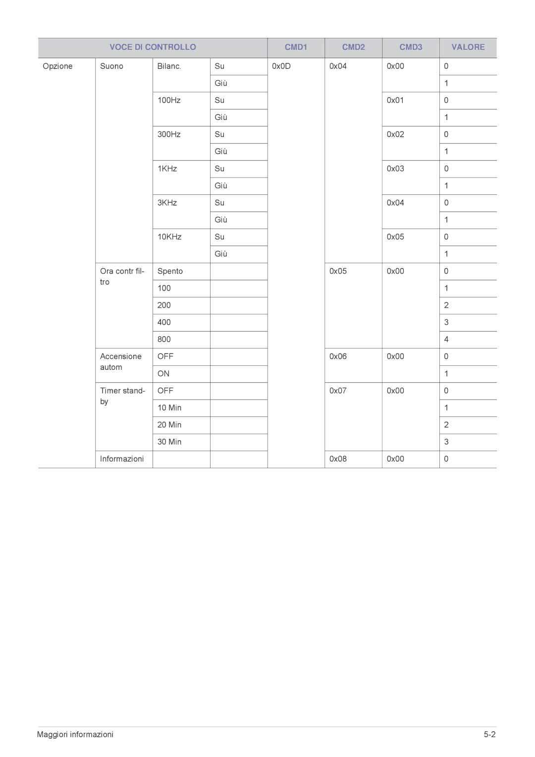 Samsung SPL251WEX/EN, SPL221WEX/EN, SPL201WEX/EN manual Off 