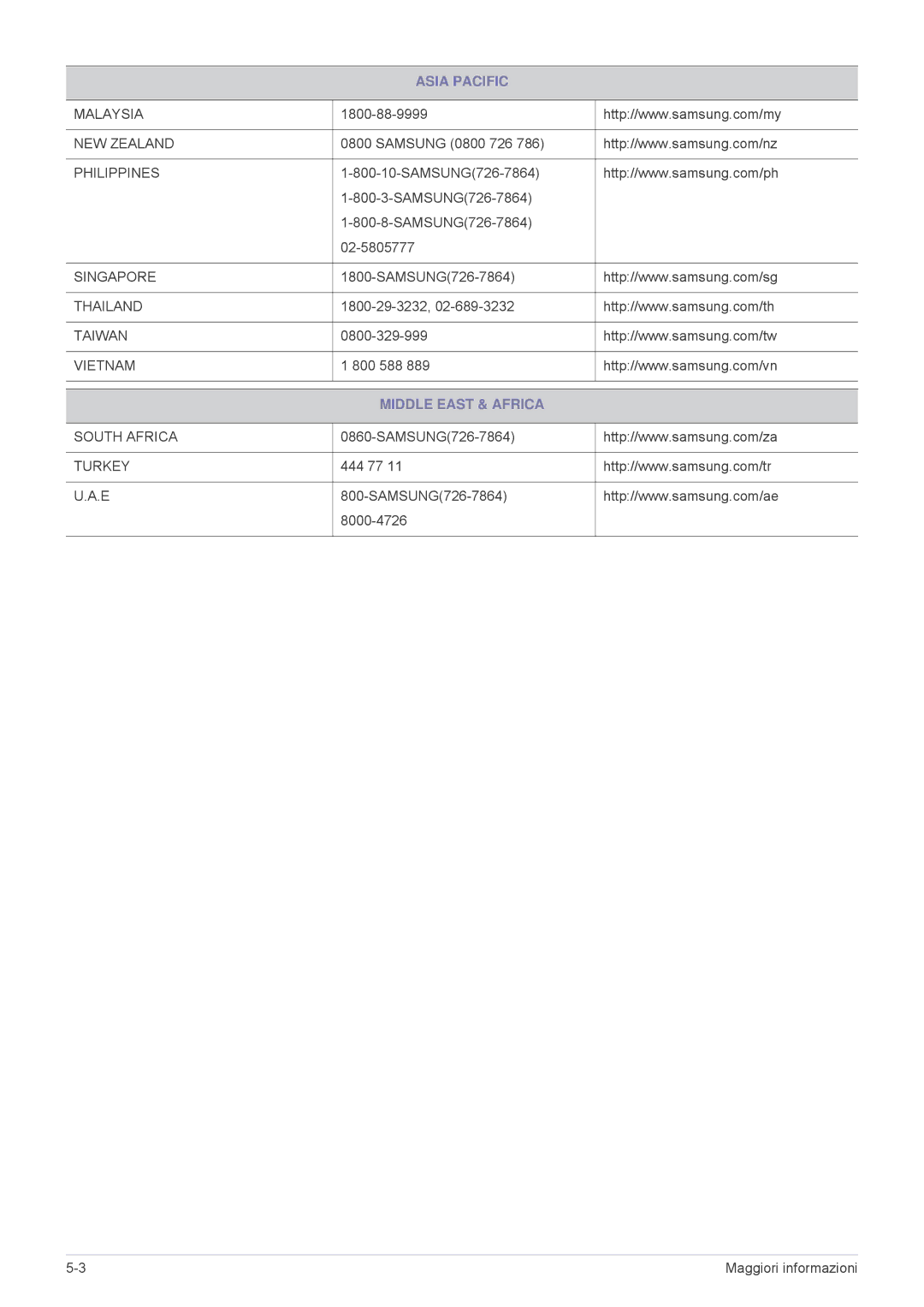 Samsung SPL251WEX/EN, SPL221WEX/EN, SPL201WEX/EN manual Middle East & Africa 