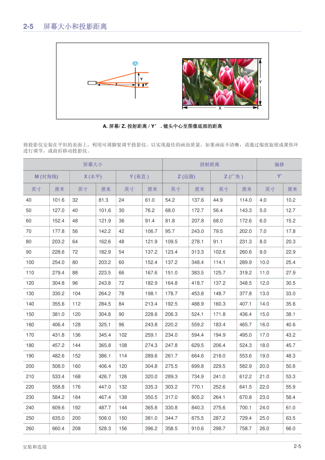 Samsung SPL221WEX/EN, SPL251WEX/EN, SPL201WEX/EN manual 5屏幕大小和投影距离, 屏幕大小 投射距离 