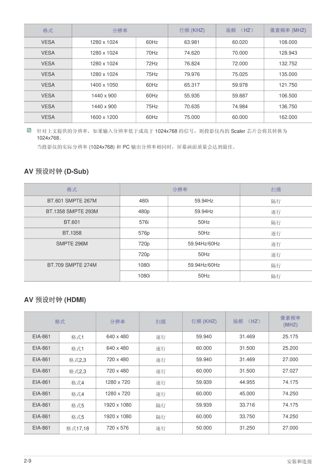 Samsung SPL221WEX/EN, SPL251WEX/EN, SPL201WEX/EN manual AV 预设时钟 D-Sub 