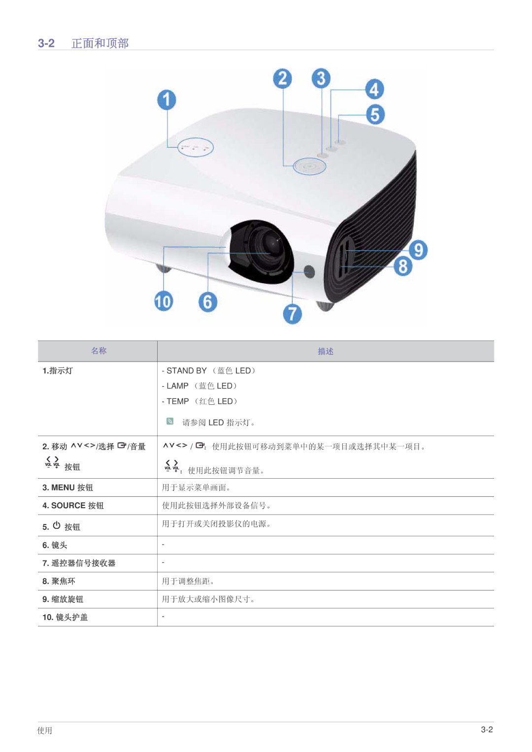 Samsung SPL201WEX/EN, SPL251WEX/EN, SPL221WEX/EN manual 2正面和顶部, 移动 /选择 /音量 