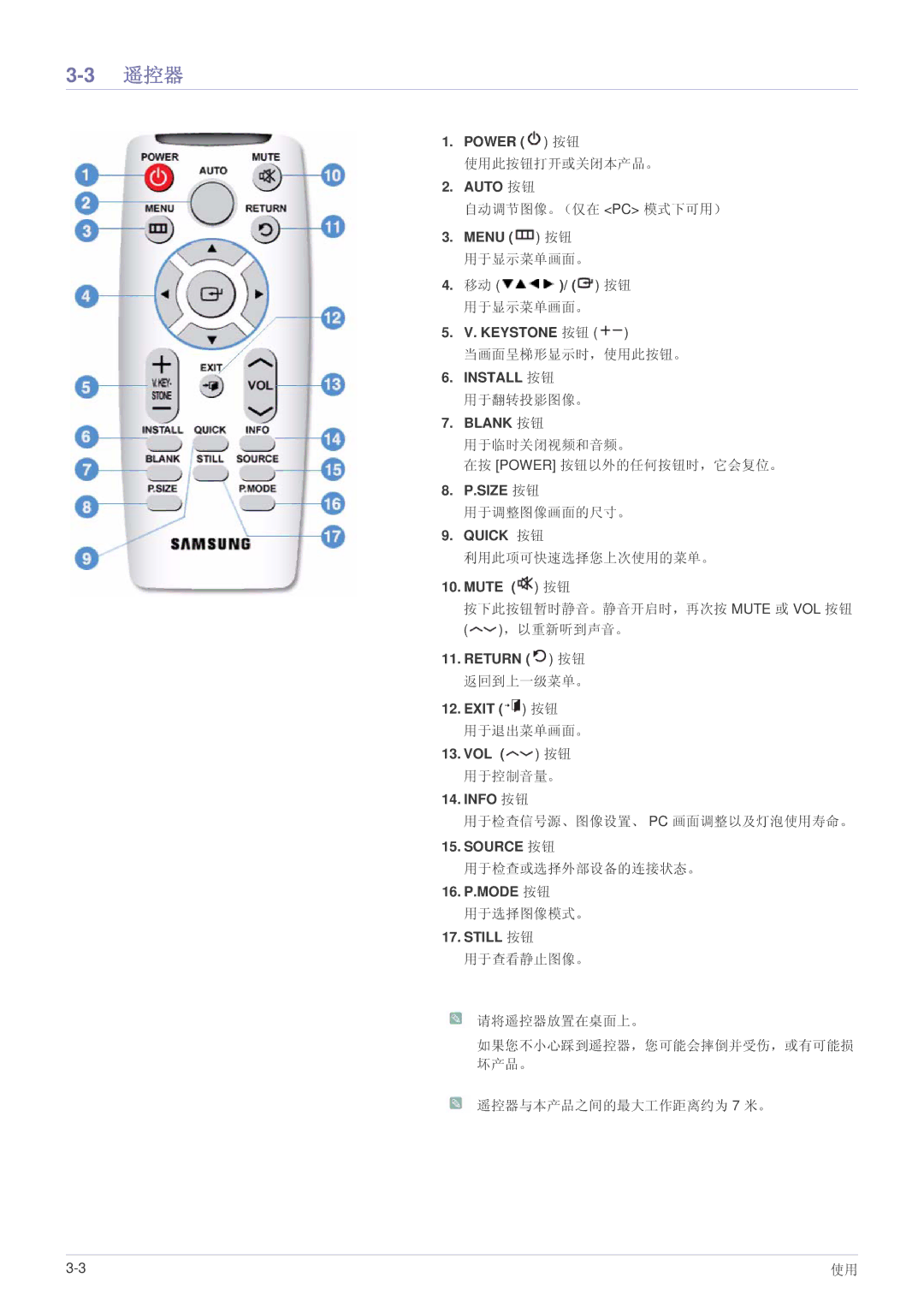 Samsung SPL251WEX/EN, SPL221WEX/EN, SPL201WEX/EN manual 遥控器 