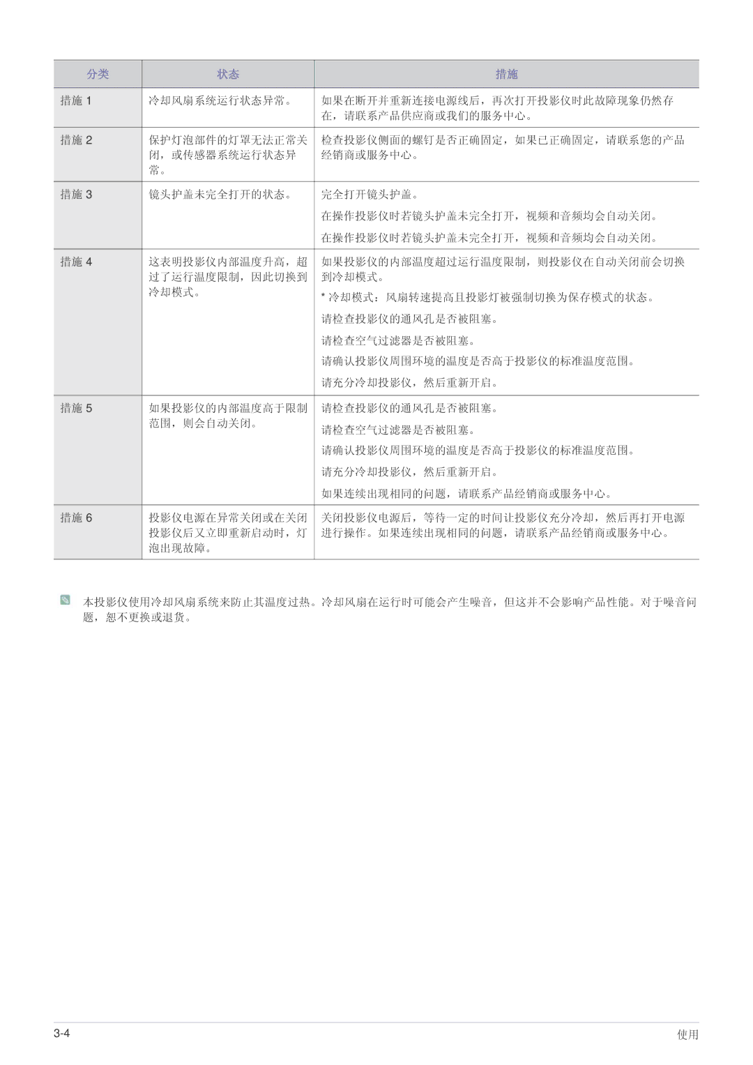 Samsung SPL201WEX/EN, SPL251WEX/EN, SPL221WEX/EN manual 