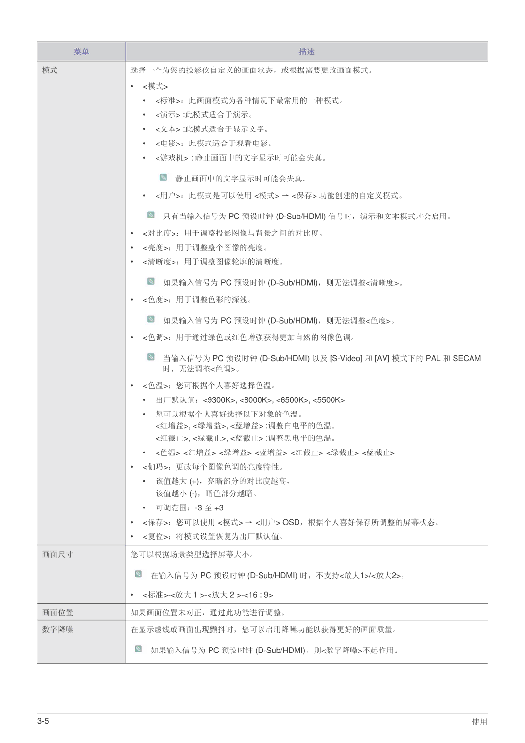 Samsung SPL221WEX/EN, SPL251WEX/EN, SPL201WEX/EN manual 选择一个为您的投影仪自定义的画面状态，或根据需要更改画面模式。 