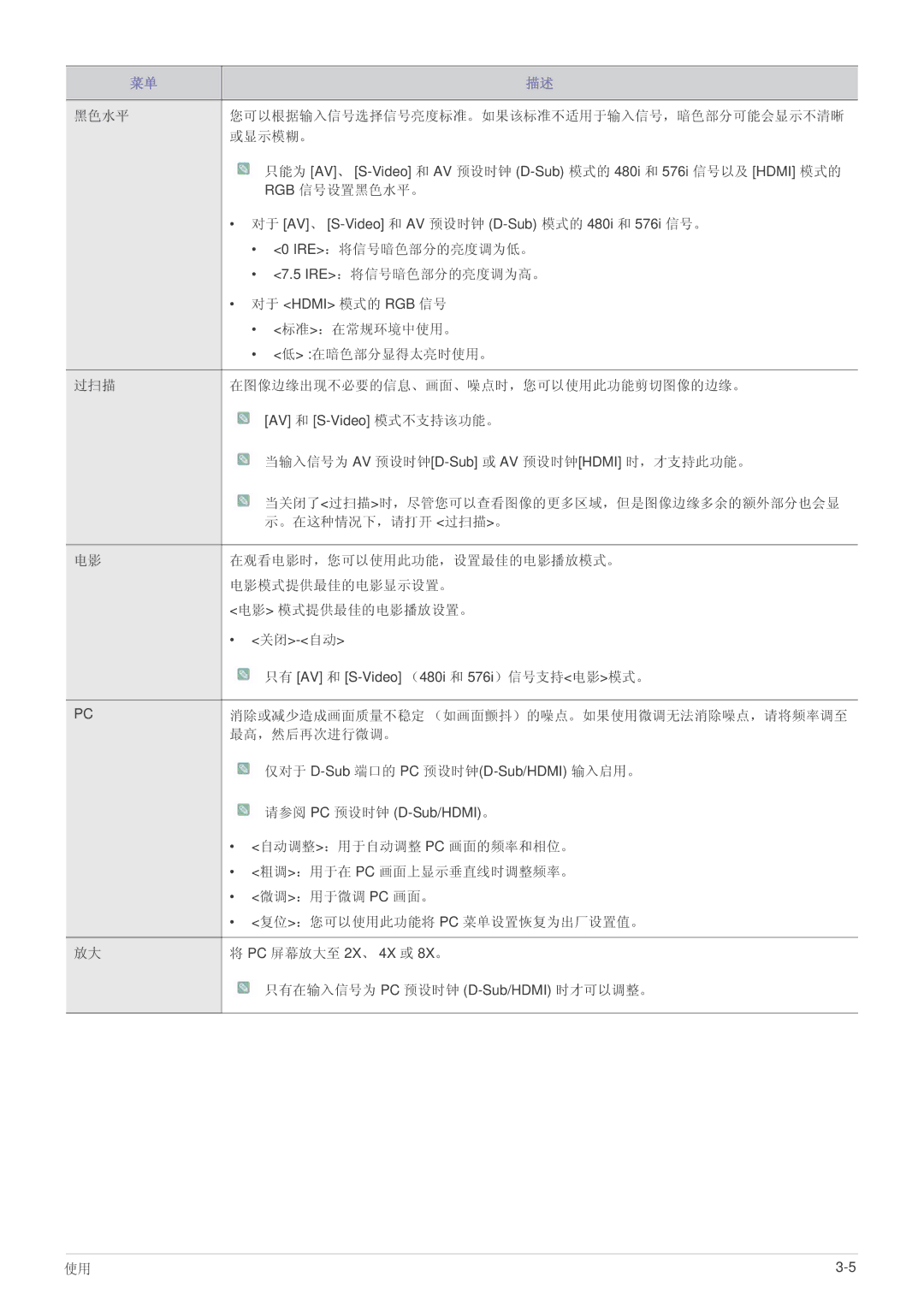 Samsung SPL201WEX/EN, SPL251WEX/EN, SPL221WEX/EN manual 黑色水平 您可以根据输入信号选择信号亮度标准。如果该标准不适用于输入信号，暗色部分可能会显示不清晰 或显示模糊。 