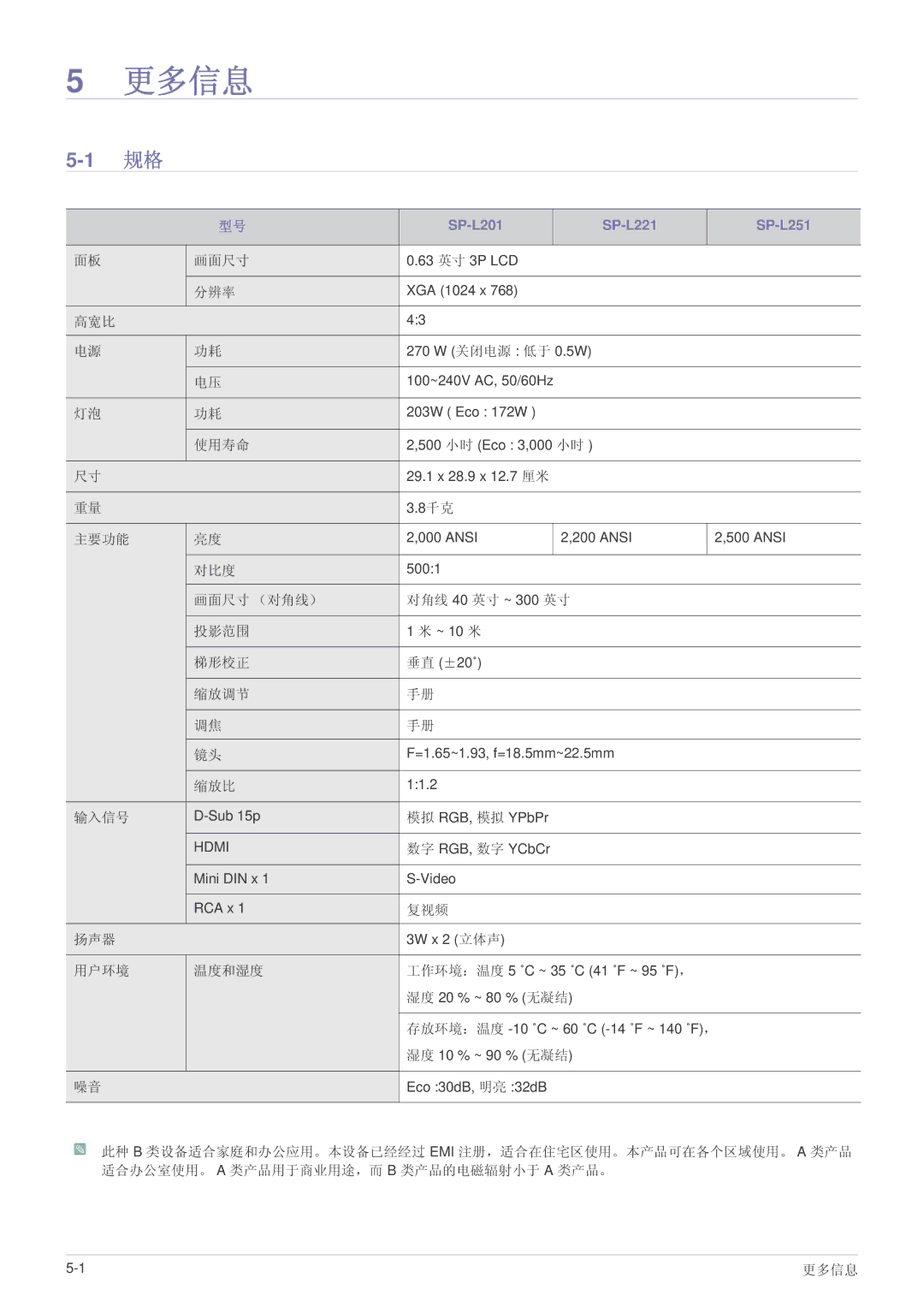 Samsung SPL221WEX/EN, SPL251WEX/EN, SPL201WEX/EN manual 更多信息 