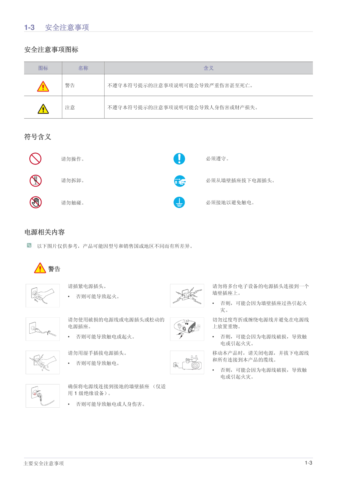 Samsung SPL201WEX/EN, SPL251WEX/EN, SPL221WEX/EN manual 3安全注意事项, 安全注意事项图标, 符号含义, 电源相关内容 