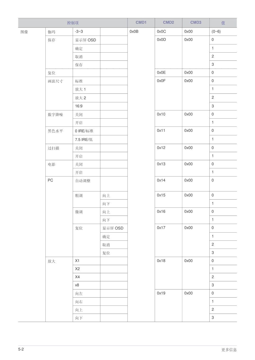 Samsung SPL201WEX/EN, SPL251WEX/EN, SPL221WEX/EN manual 显示屏 Osd 