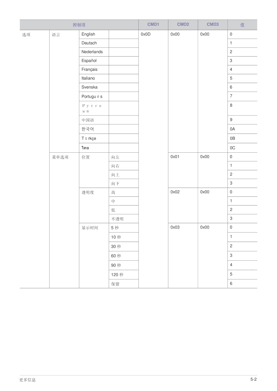 Samsung SPL201WEX/EN, SPL251WEX/EN, SPL221WEX/EN manual ไทย 