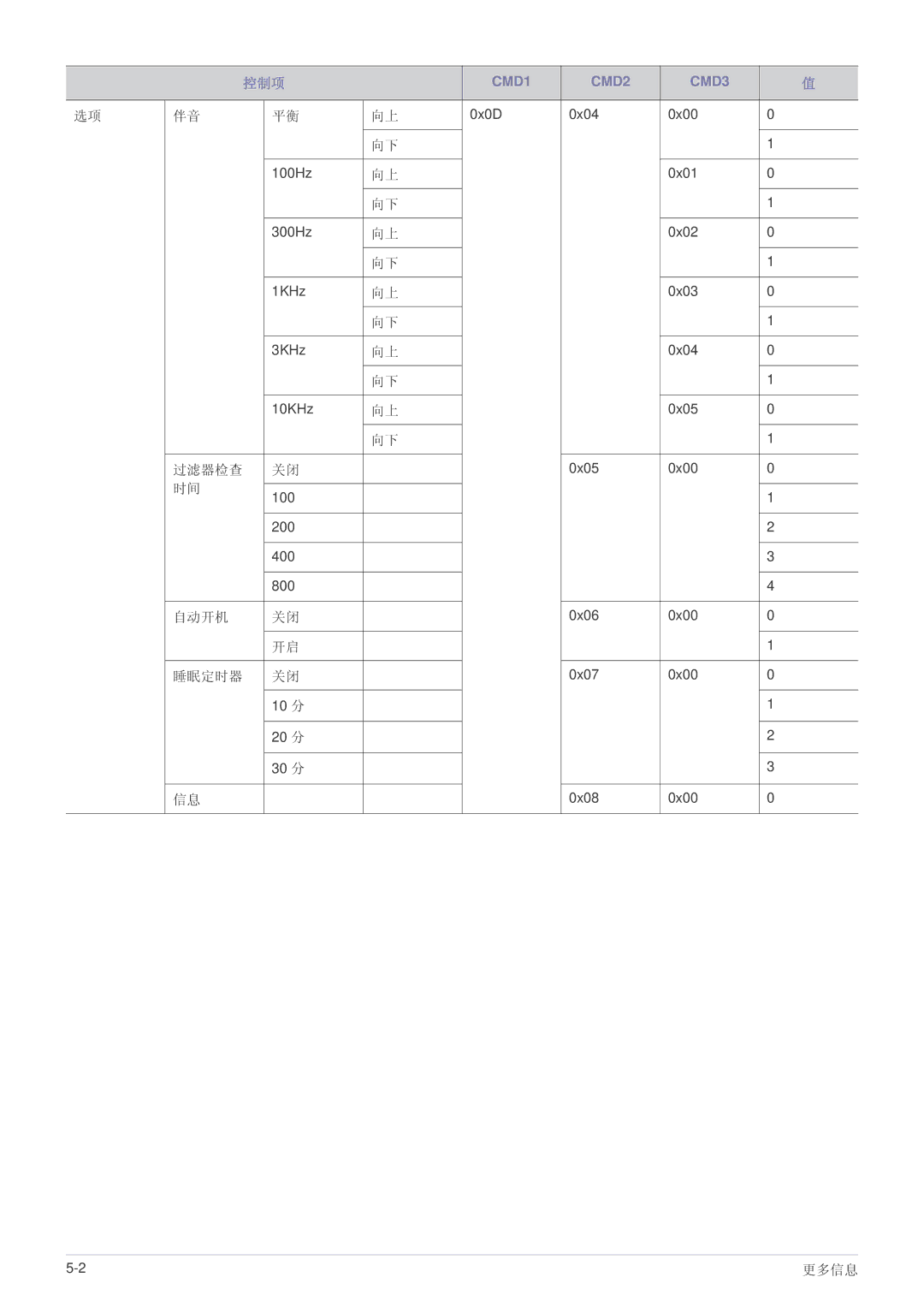 Samsung SPL251WEX/EN, SPL221WEX/EN, SPL201WEX/EN manual 过滤器检查 