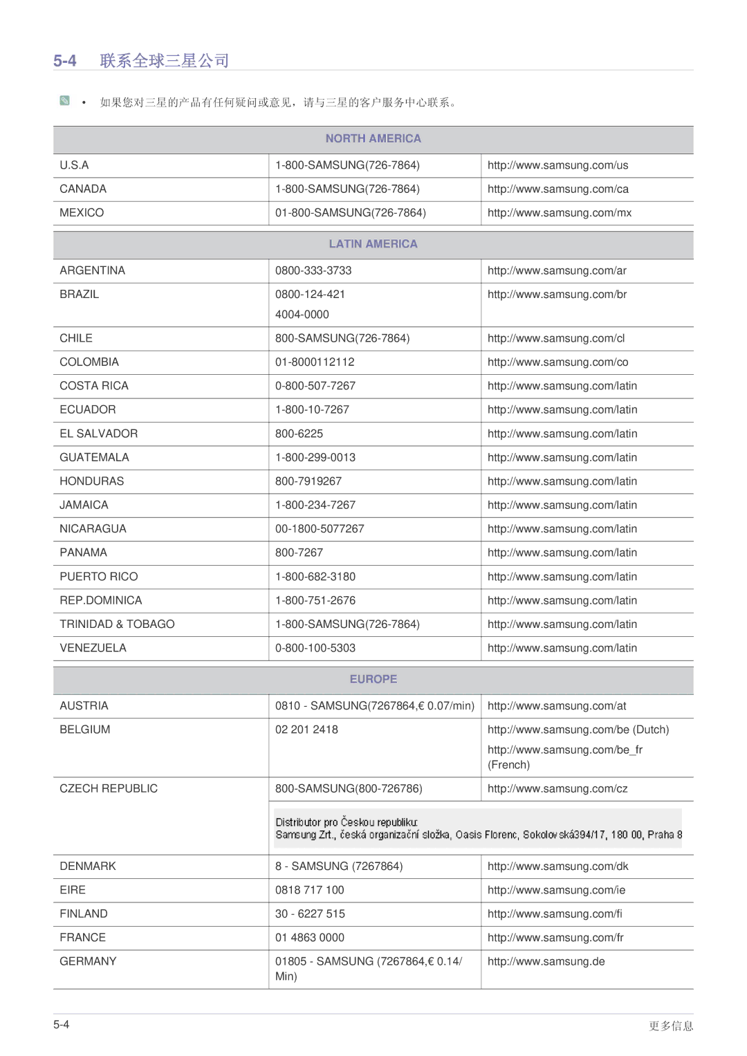 Samsung SPL201WEX/EN, SPL251WEX/EN, SPL221WEX/EN manual 联系全球三星公司, Latin America 