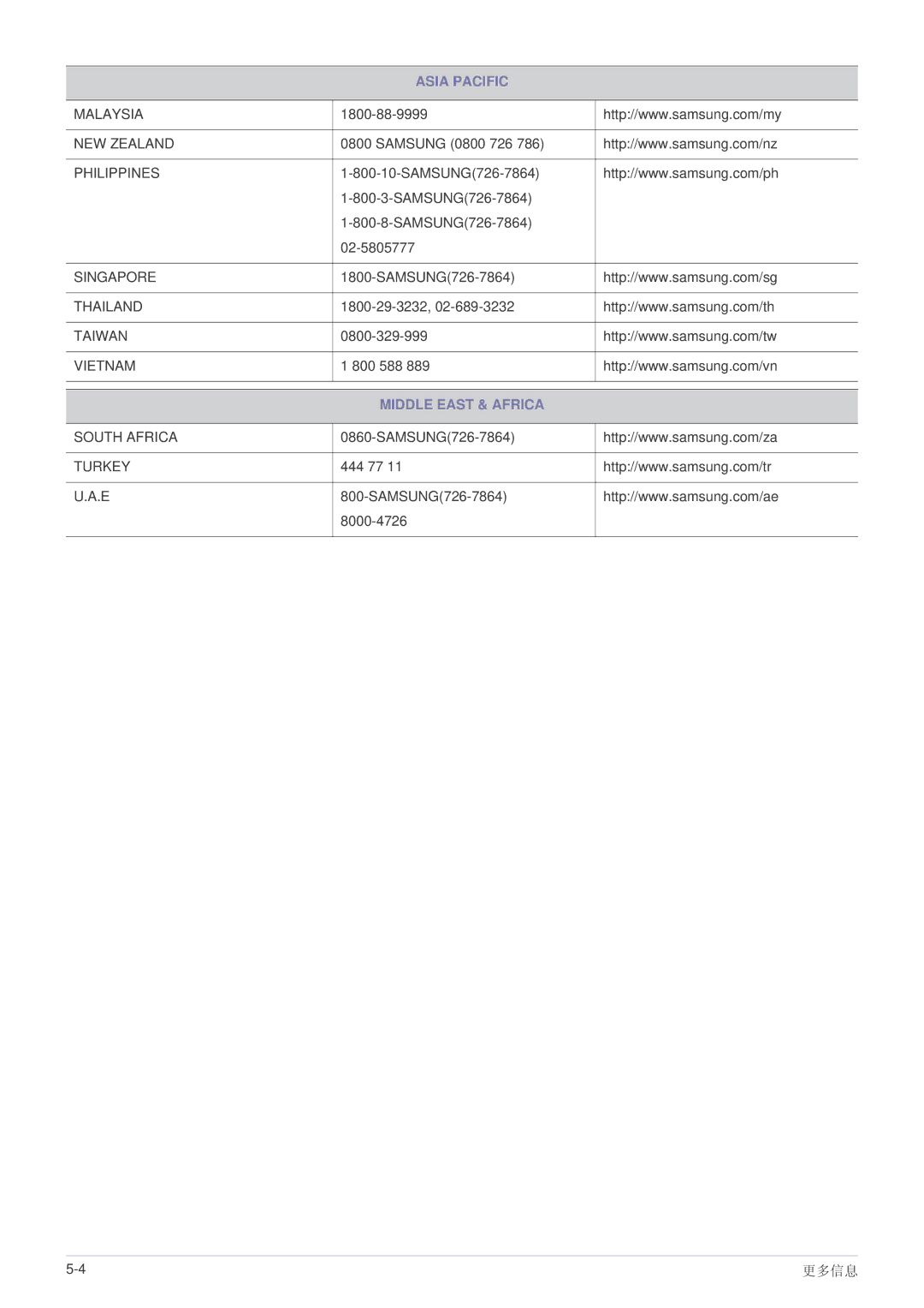 Samsung SPL221WEX/EN, SPL251WEX/EN, SPL201WEX/EN manual Middle East & Africa 