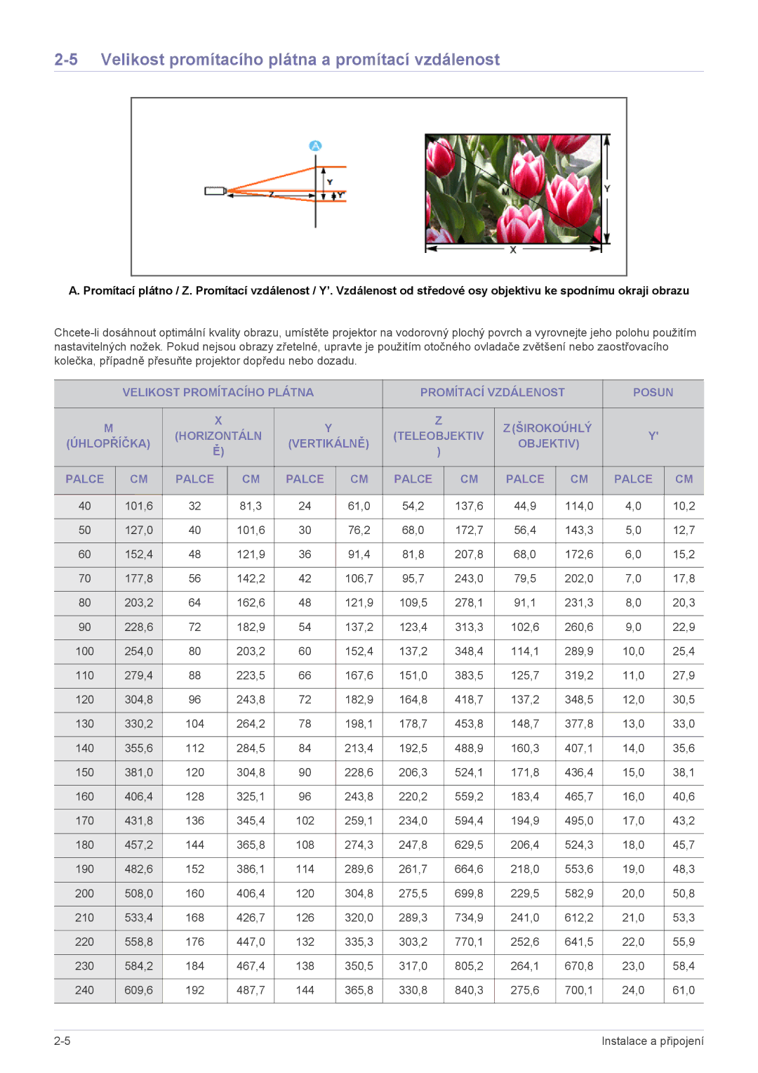 Samsung SPL255WEX/EN manual Velikost promítacího plátna a promítací vzdálenost 