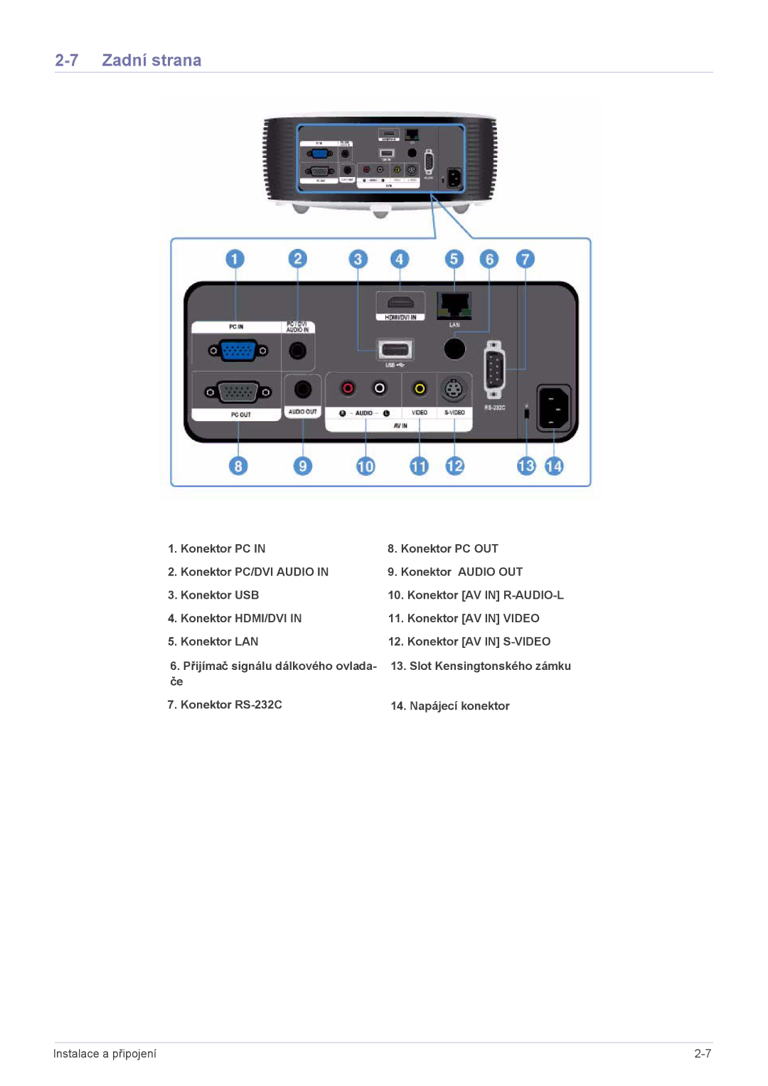 Samsung SPL255WEX/EN manual Zadní strana 