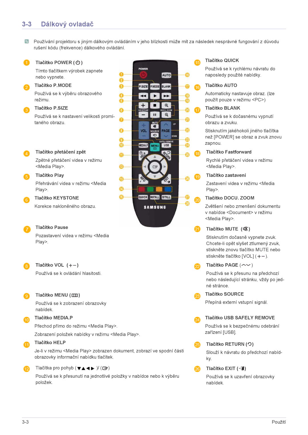 Samsung SPL255WEX/EN manual Dálkový ovladač 