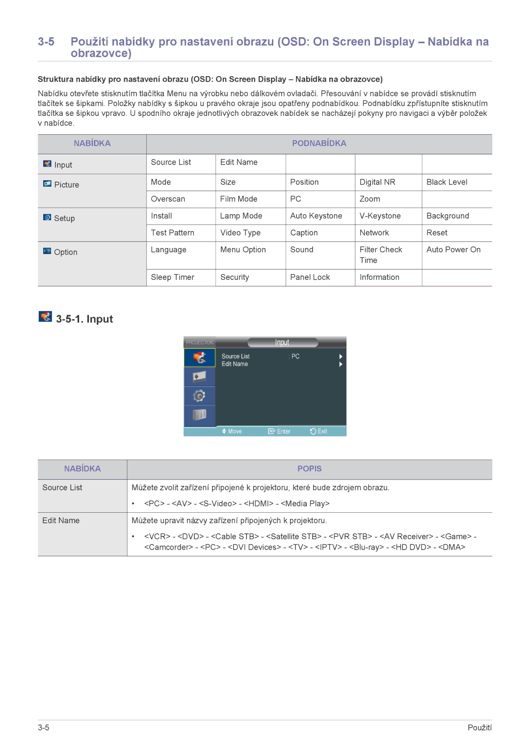 Samsung SPL255WEX/EN manual Input, Nabídka Podnabídka, Nabídka Popis 