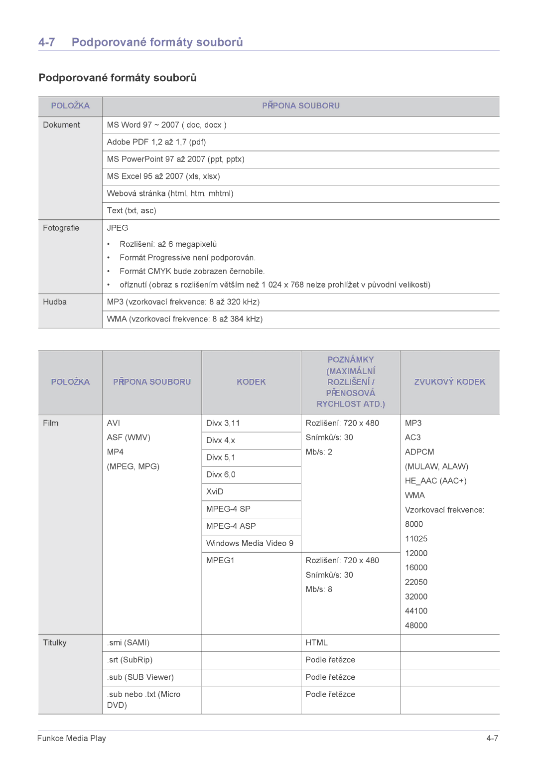 Samsung SPL255WEX/EN manual Podporované formáty souborů, Položka Přípona Souboru 