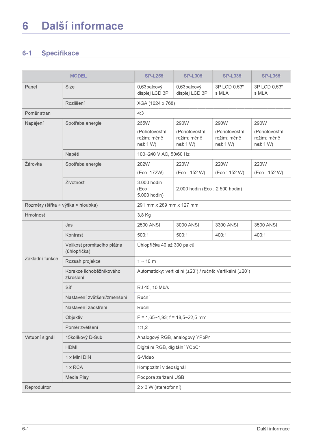 Samsung SPL255WEX/EN manual Další informace, Specifikace 