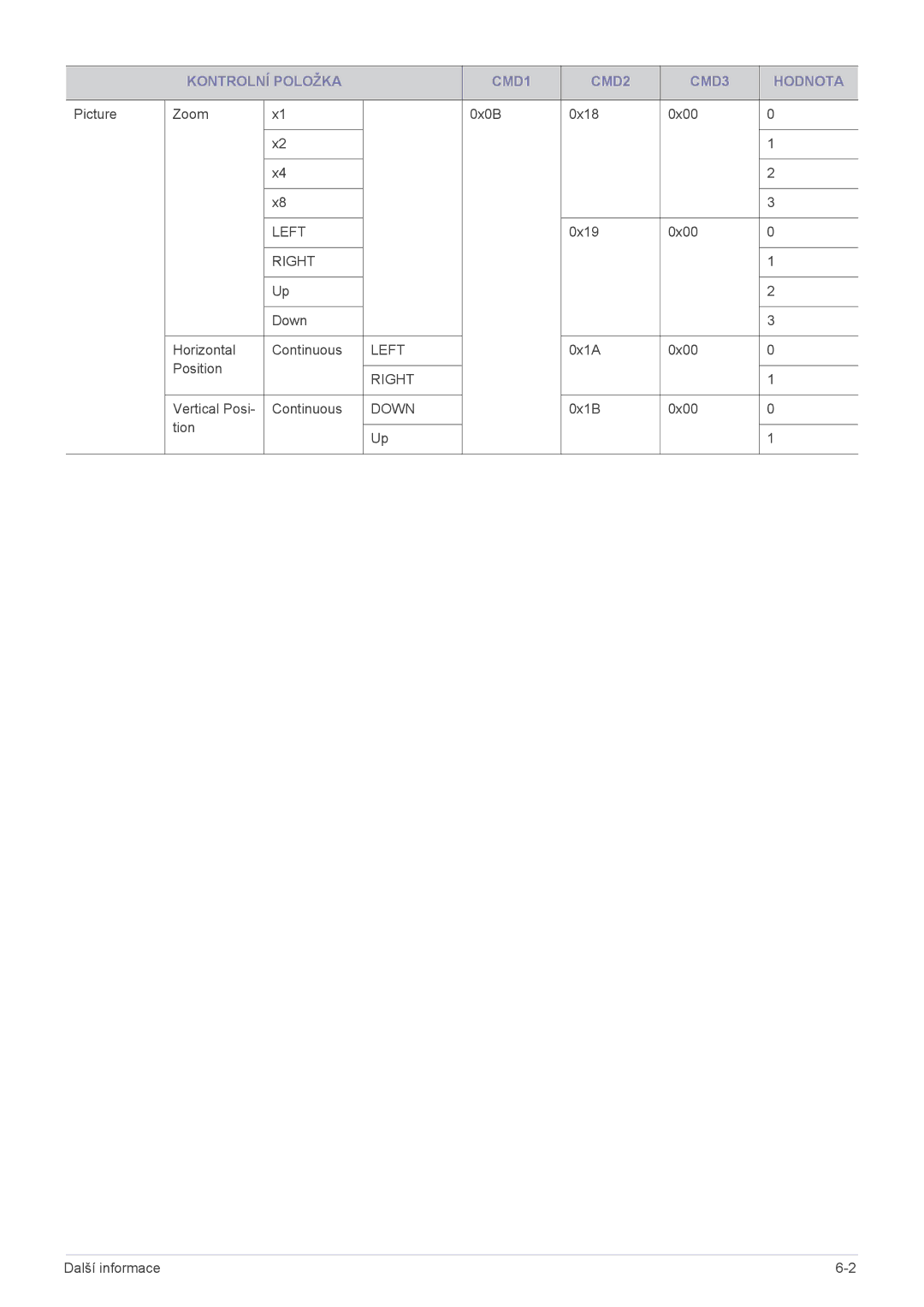 Samsung SPL255WEX/EN manual Left 