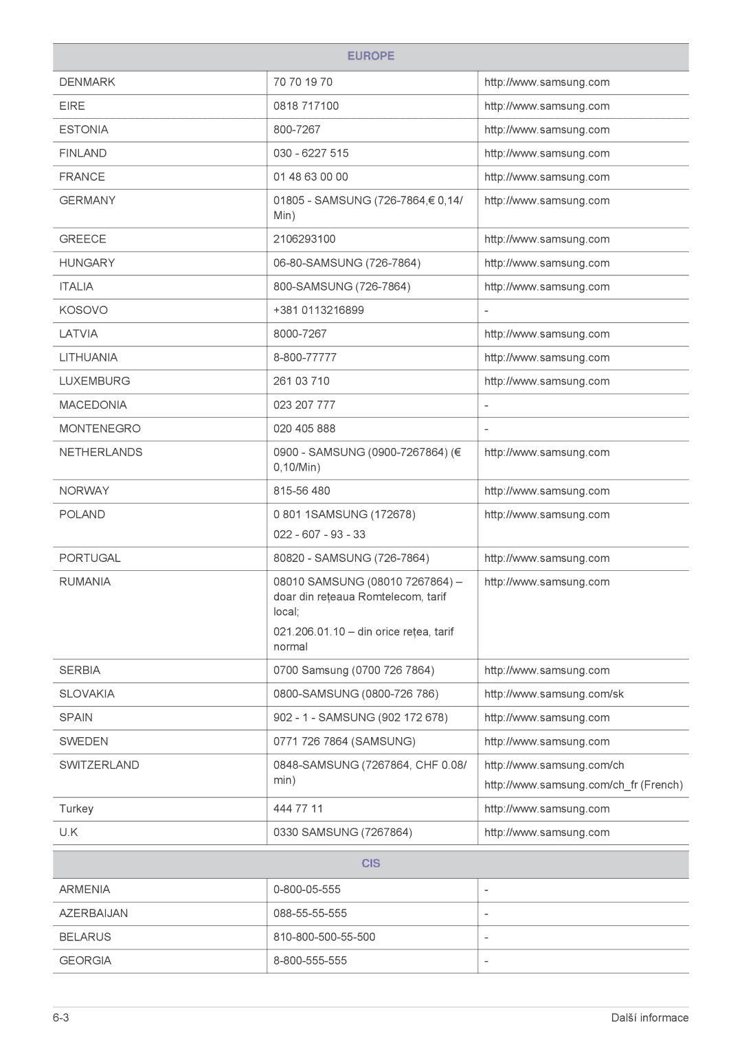 Samsung SPL255WEX/EN manual Cis 