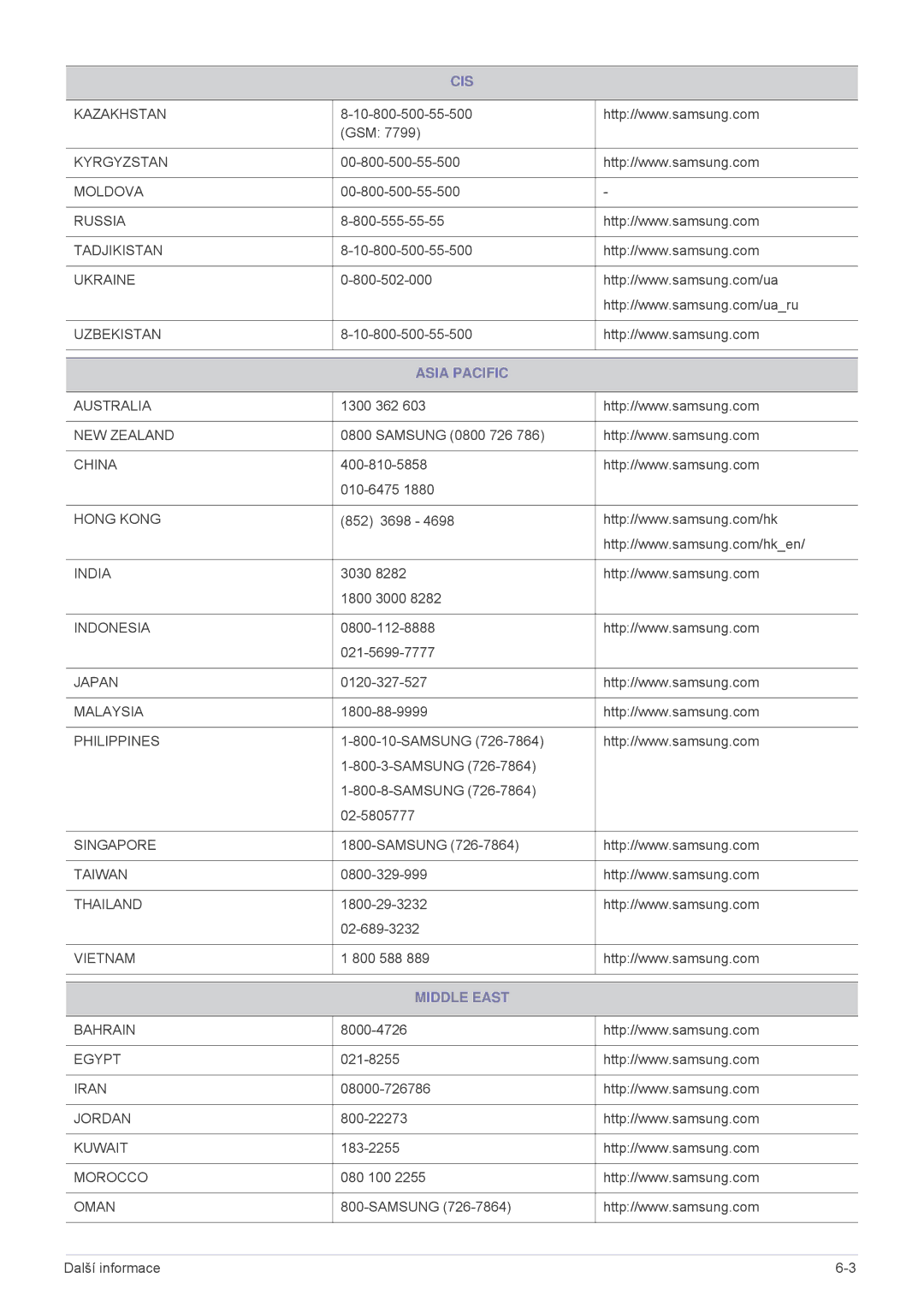 Samsung SPL255WEX/EN manual Asia Pacific, Middle East 