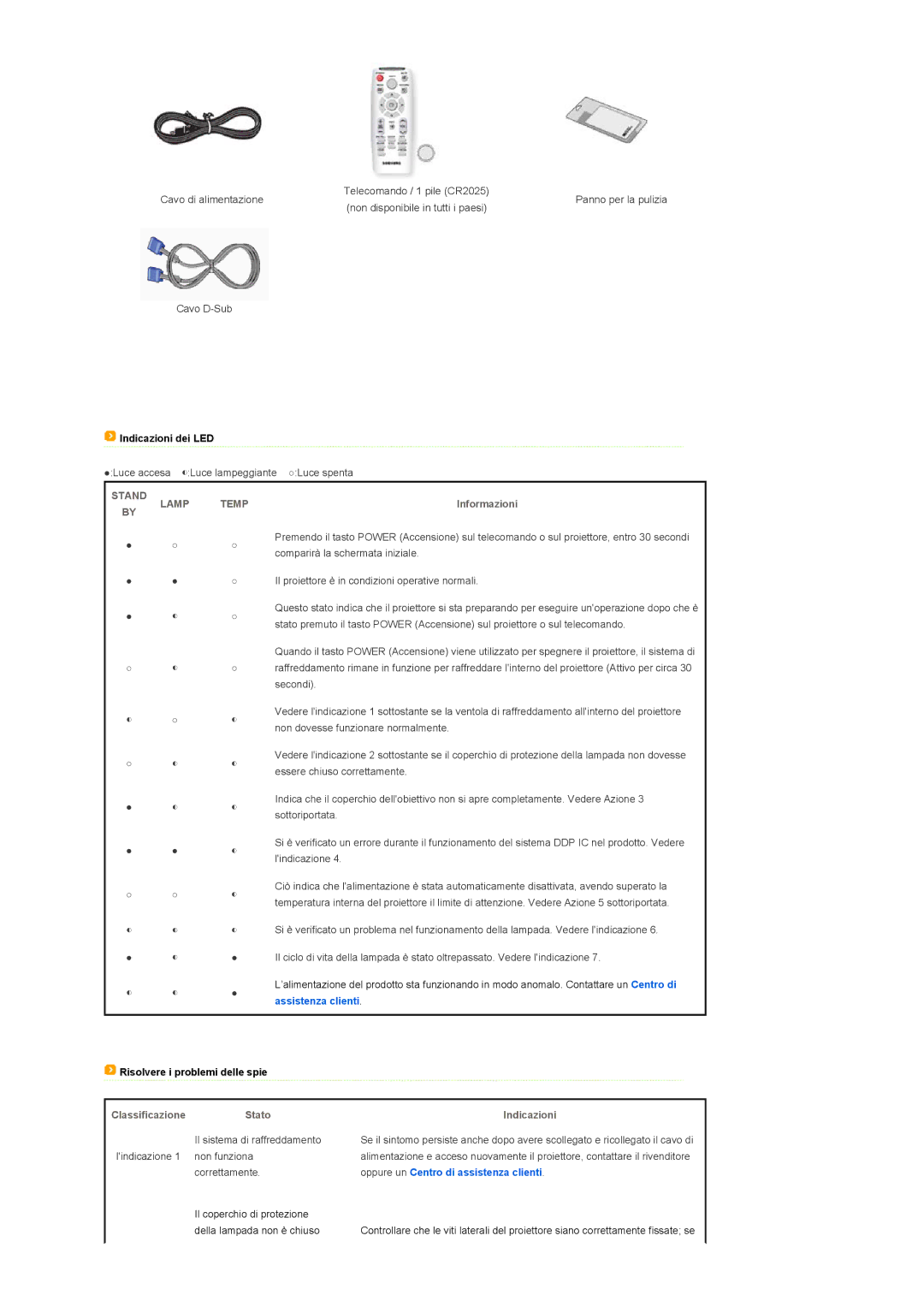 Samsung SPL300WX/EN, SPL300WVX/EN manual Stand 