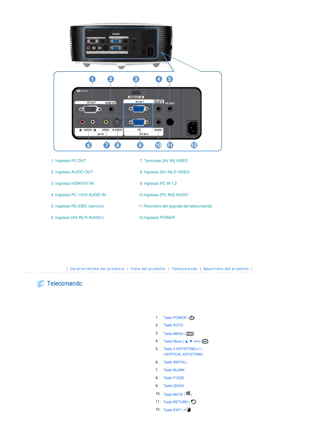 Samsung SPL300WX/EN, SPL300WVX/EN manual Ingresso AV in R-AUDIO-L Ingresso Power 