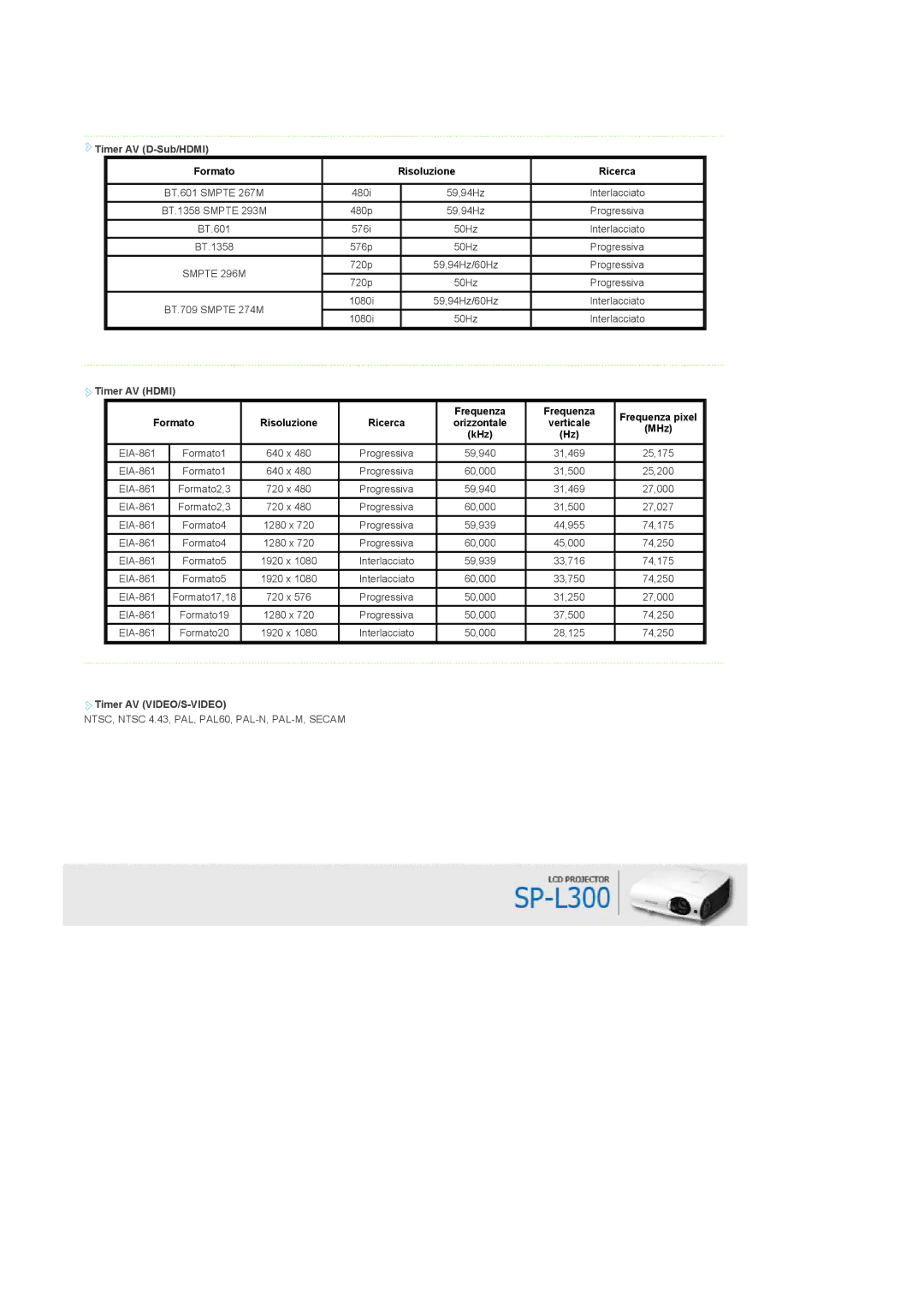 Samsung SPL300WX/EN, SPL300WVX/EN manual Timer AV D-Sub/HDMI, Timer AV Hdmi, Formato, Timer AV VIDEO/S-VIDEO 