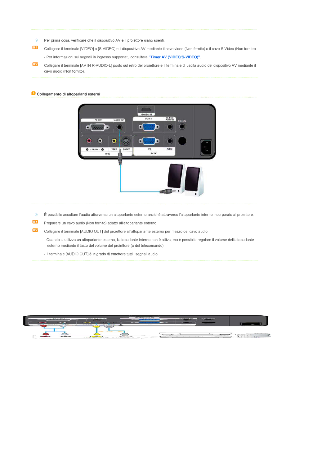 Samsung SPL300WVX/EN, SPL300WX/EN manual Collegamento di altoparlanti esterni 