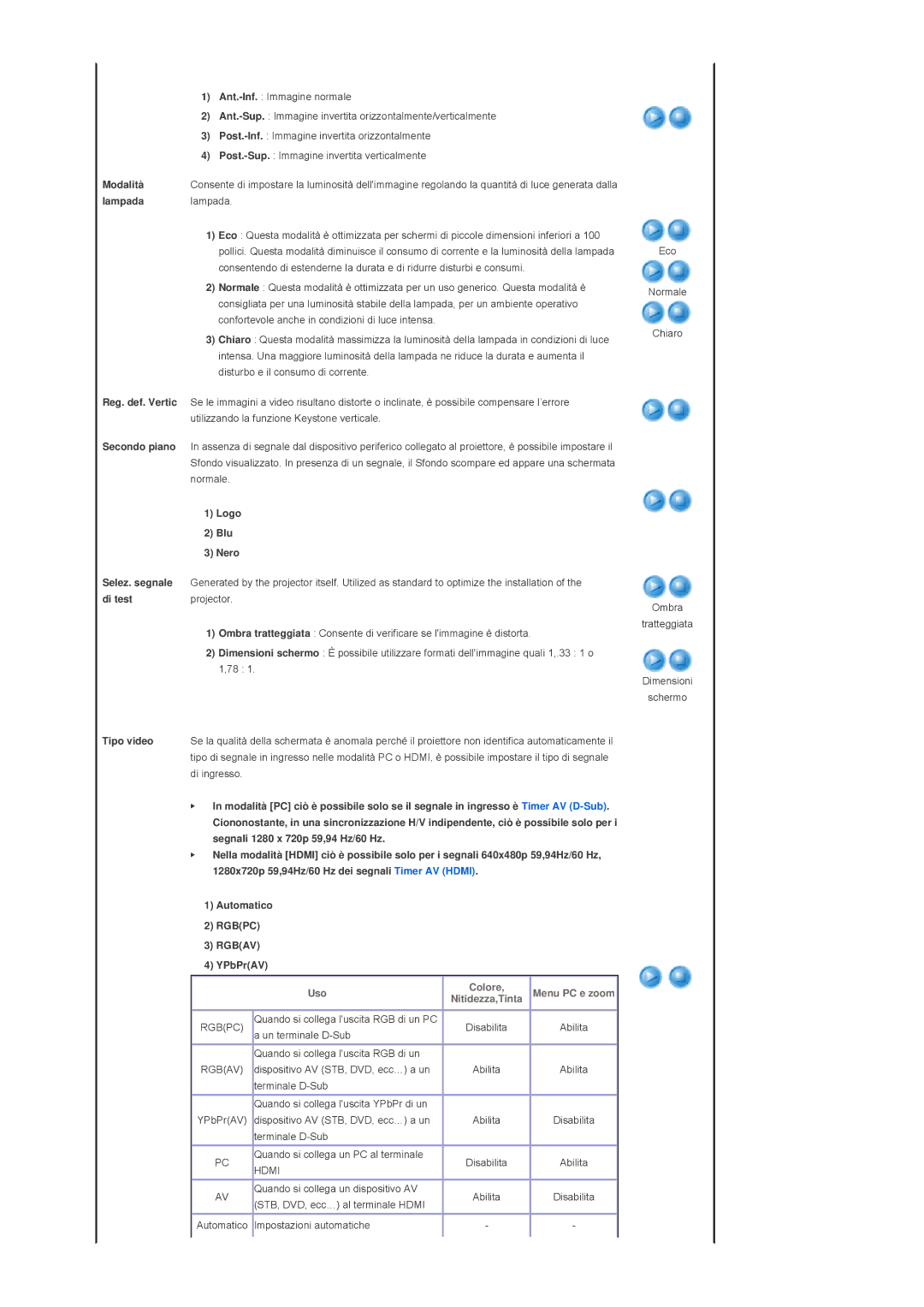 Samsung SPL300WX/EN Ant.-Inf. Immagine normale, Ant.-Sup. Immagine invertita orizzontalmente/verticalmente, Lampada, Logo 